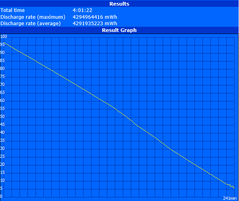 WLAN test