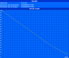 WLAN runtime