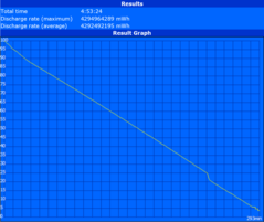 WLAN runtime