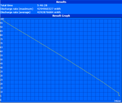 WLAN runtime