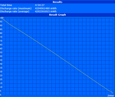 WLAN runtime