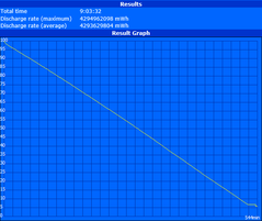 WLAN runtime