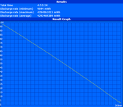 WLAN runtime