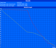 WLAN runtime