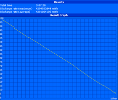 WLAN runtime