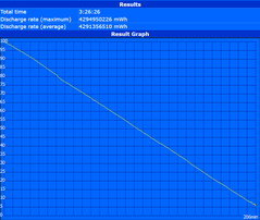 WLAN runtime