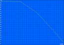 WLAN test: 342 minutes (with dock, notebook mode - ports/HDD off, "battery reserved")