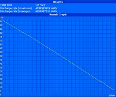 WLAN runtime