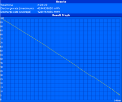 WLAN runtime