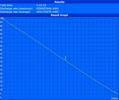 WLAN runtime