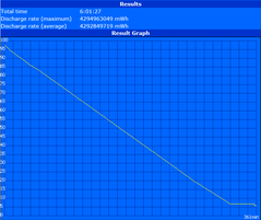 WLAN runtime