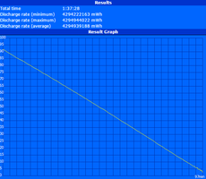 WLAN Test