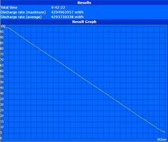 WLAN runtime