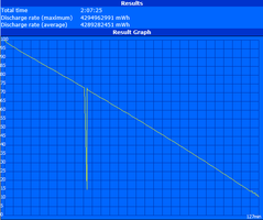 WLAN runtime