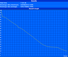 WLAN runtime