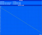 WLAN runtime