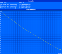 WLAN runtime