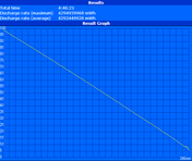 WLAN runtime