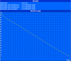 WLAN runtime