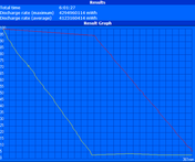 WLAN runtime