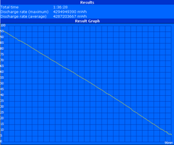 WLAN runtime