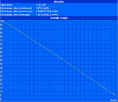 WLAN runtime