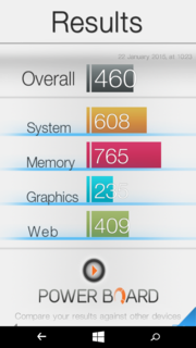 Basemark OS II