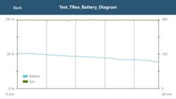 GFXBench battery test