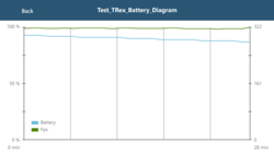 GFXBench: Battery Test