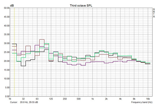 Amplitude frequency response