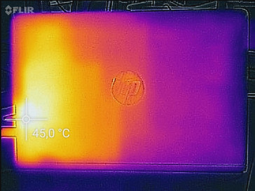 Temperature Emissions Back (Load)