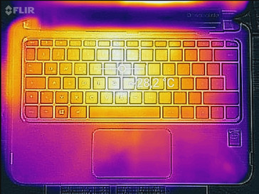 Heat emissions when idle - Above