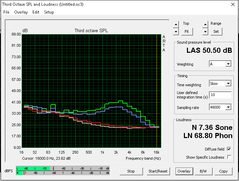 Aorus X5S (White: Background, Red: System idle, Blue: Unigine Valley, Green: Prime95+FurMark)