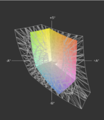 Color space comparison with sRGB (t)