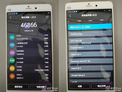 Xiaomi Mi5 AnTuTu