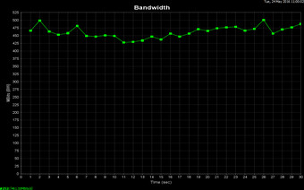 iperf Client (transmit)