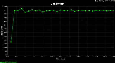 iperf Server (receive)