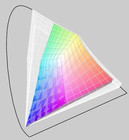 Studio XPS 16 RGB (t.) vs. M17x