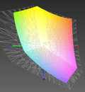 XPS 15 vs. AdobeRGB98 (61%)
