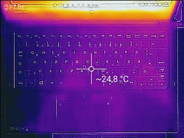 Temperature increase, rear side (idle)