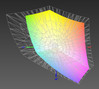 DreamColor (grid) vs. sRGB