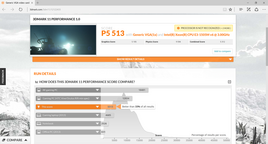 3DMark 11