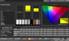 Color accuracy (Profile: Standard, Target color space: sRGB)