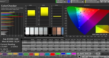 CalMAN: Colour Accuracy – adaptable