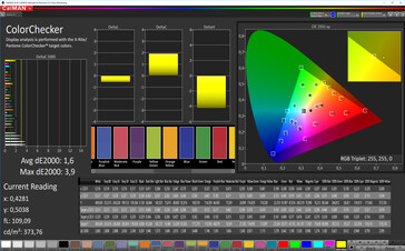 CalMAN: Colour Accuracy – sRGB target colour space, standard colour profile