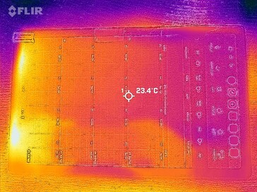 Heatmap front