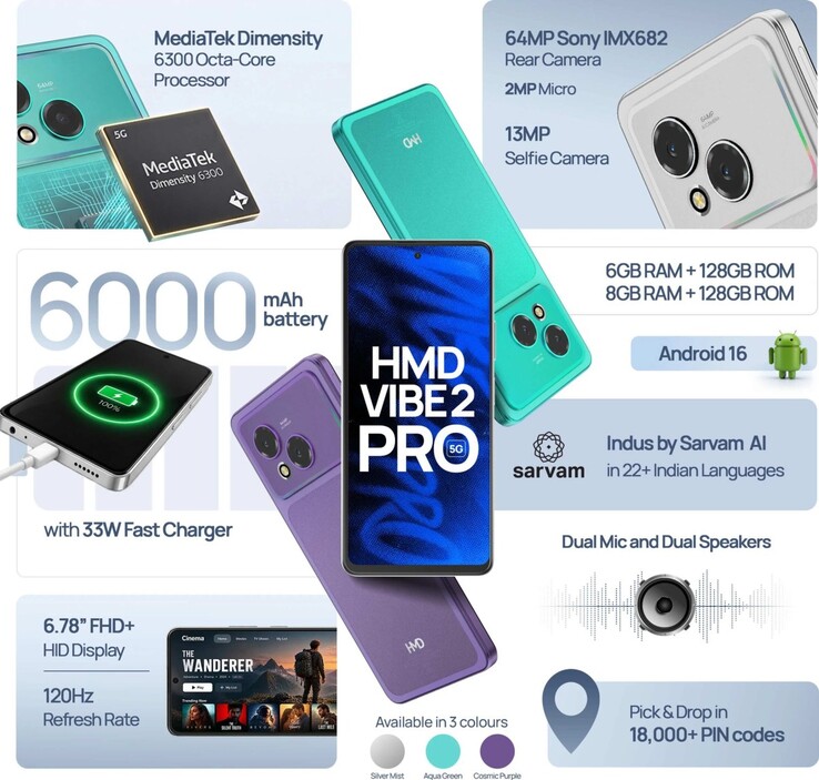 The HMD Vibe2 Pro key features