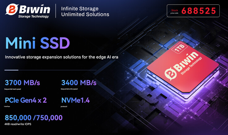 Main highlights of the Mini SSD (Image source: Biwin - machine translated)