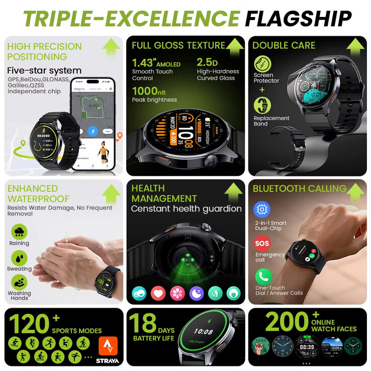 Main highlights of the Watch 4S (Image source: Haylou)