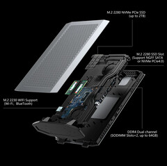 Minisforum NUUCXI7: Internals